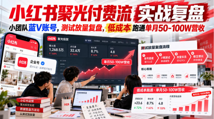 小红书聚光付费流实战复盘｜小团队蓝V账号，测试放量复盘，低成本跑通单月50‑100W营收【文档】-站长V课