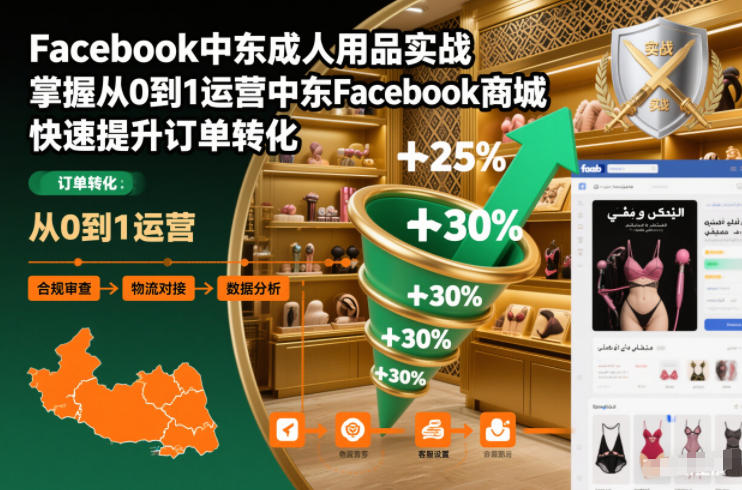 Facebook中东成人用品实战，掌握从0到1运营中东Facebook商城，快速提升订单转化-站长V课