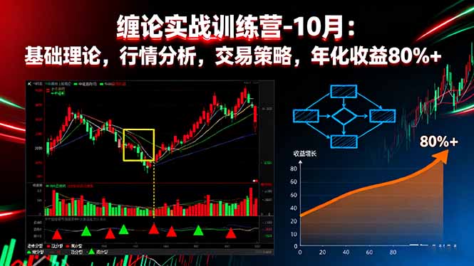 缠论实战训练营-10月:基础理论,行情分析,交易策略,年化收益80%+-站长V课